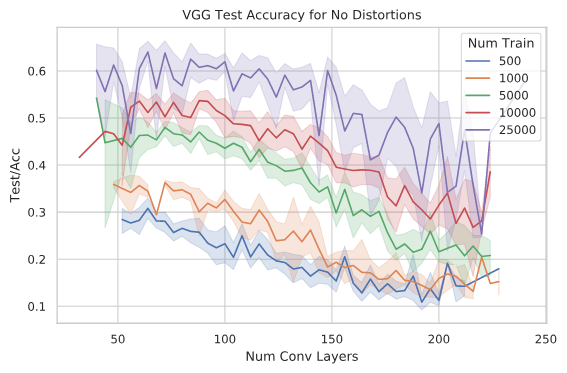 vgg-acc-no-dist