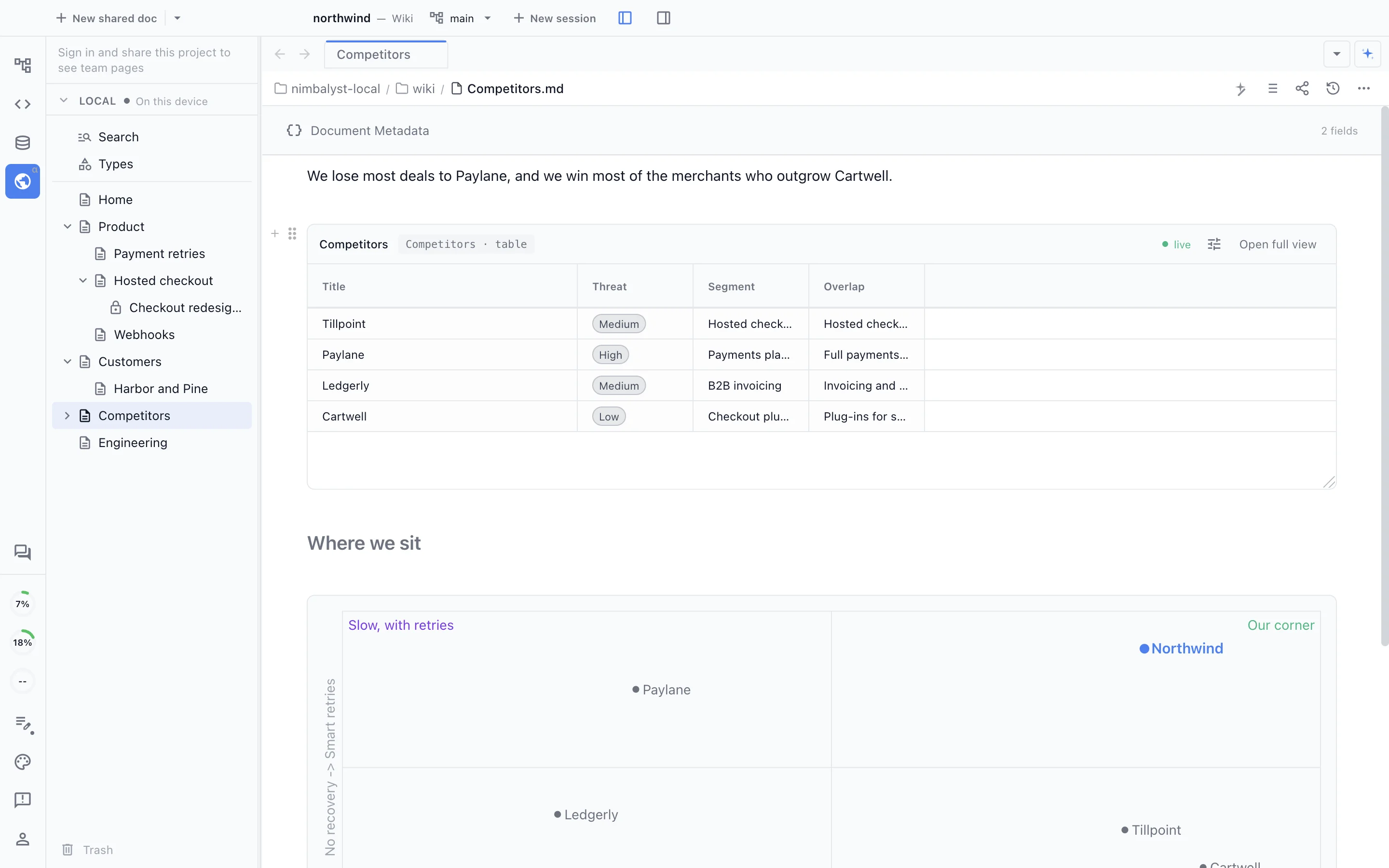 The Competitors page in the Nimbalyst app's Local wiki, with a live table of competitors and a 2x2 below it