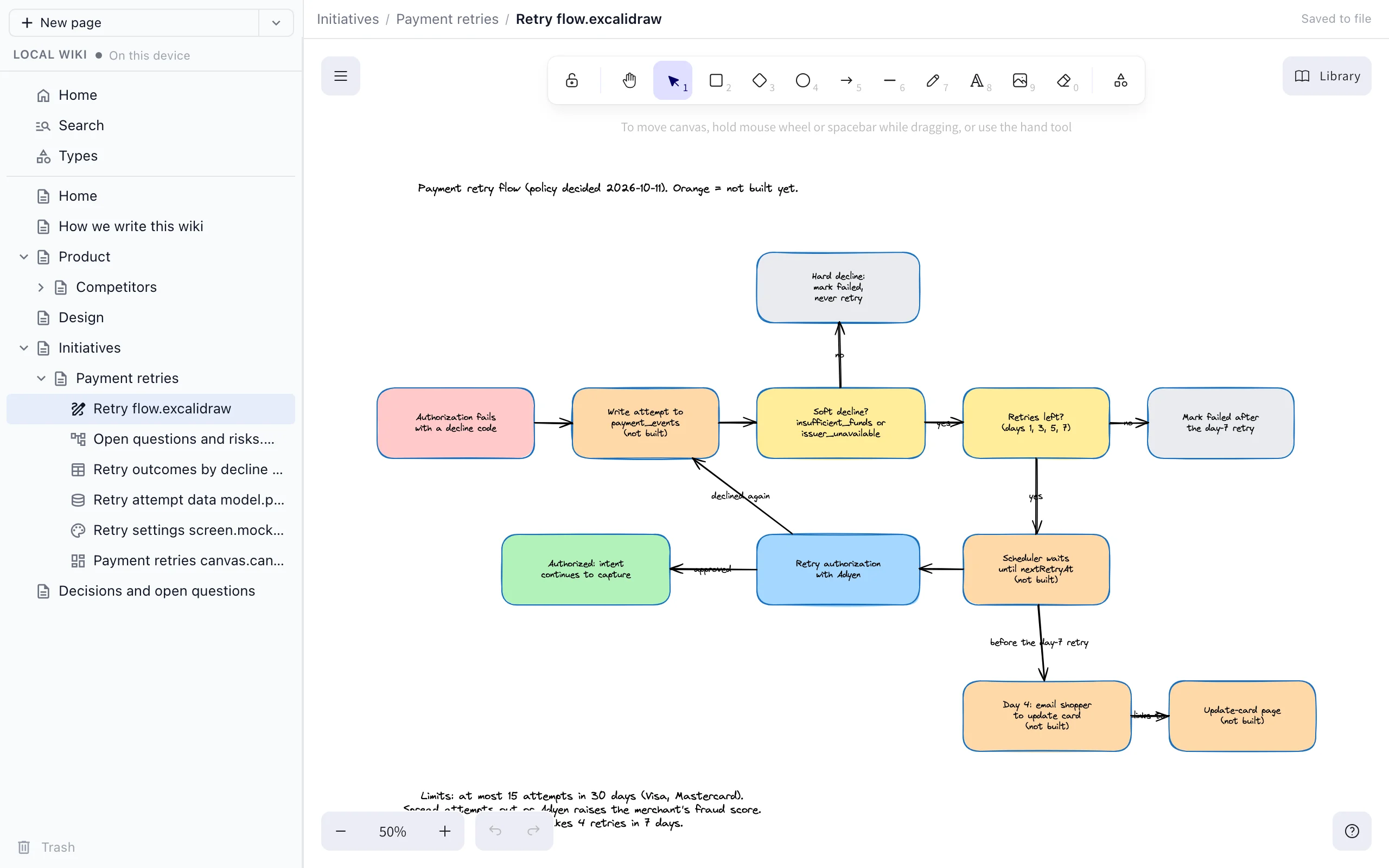 An Excalidraw drawing of the payment retry flow open in the wiki browser view