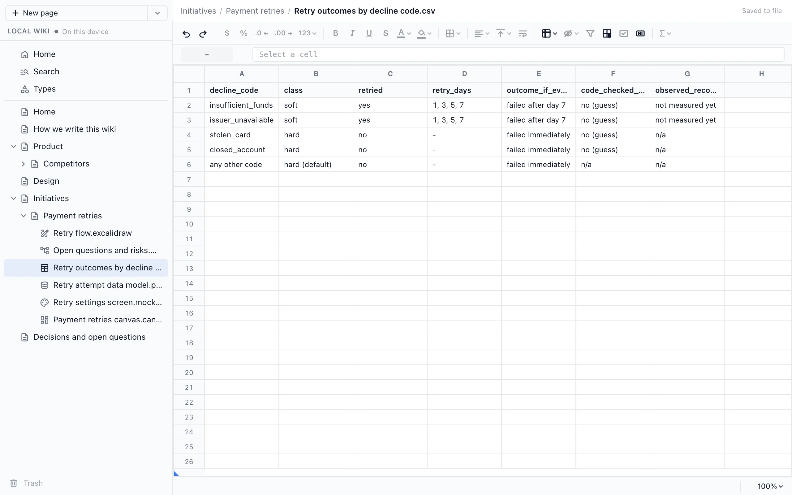 A spreadsheet of retry outcomes by decline code open in the wiki browser view