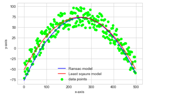 RANSAC Implementation