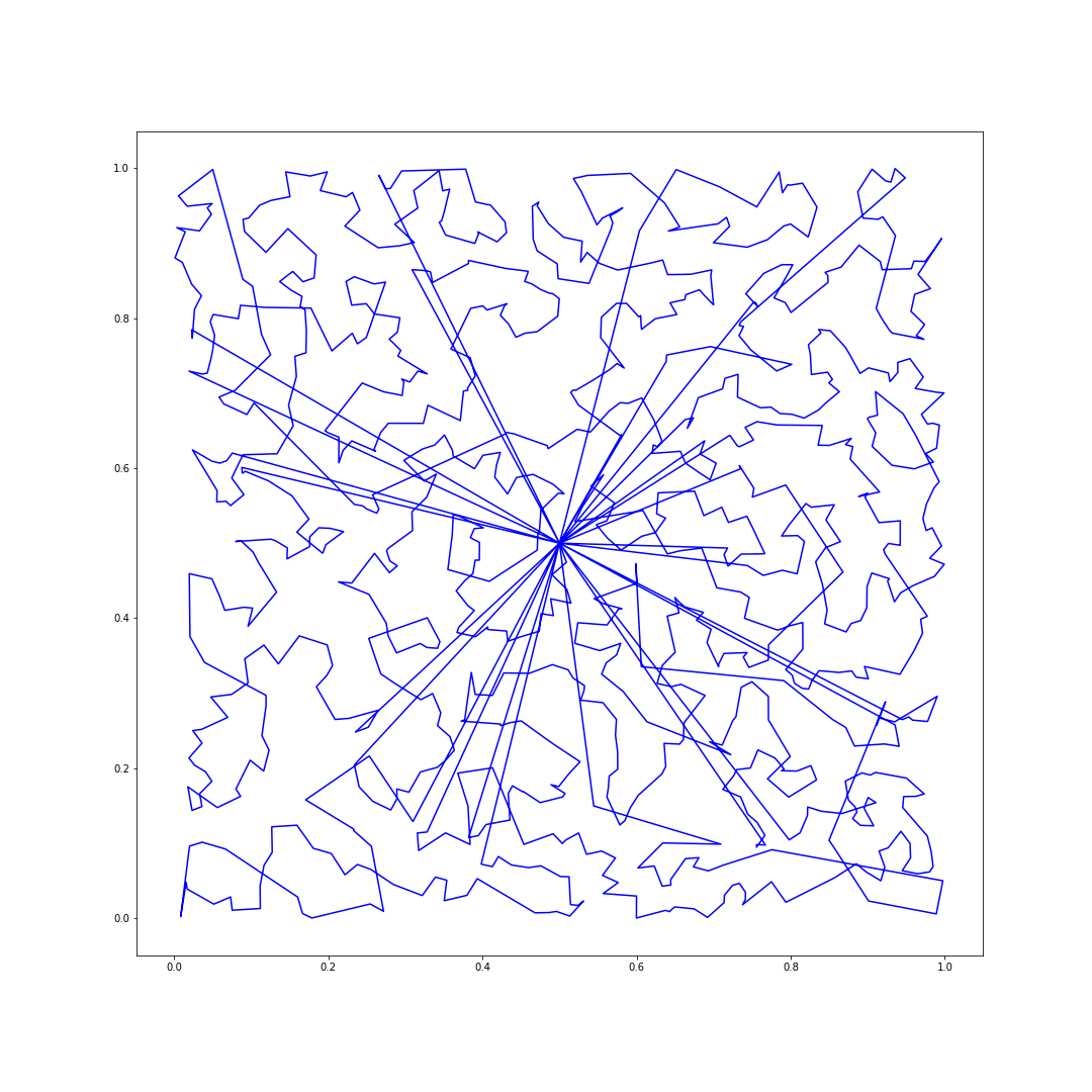 Traveling Salesman with Charging