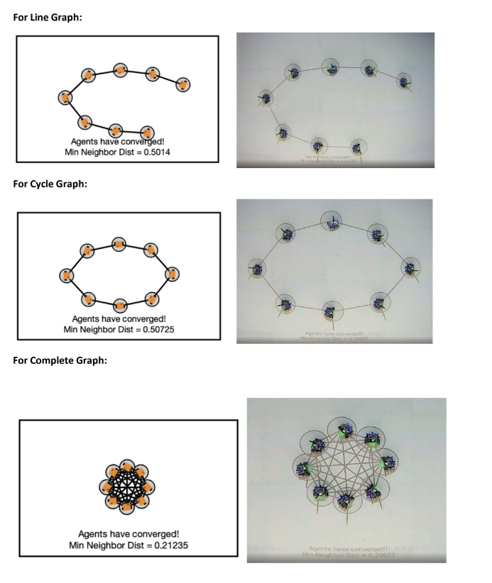 Weighted Static Consensus