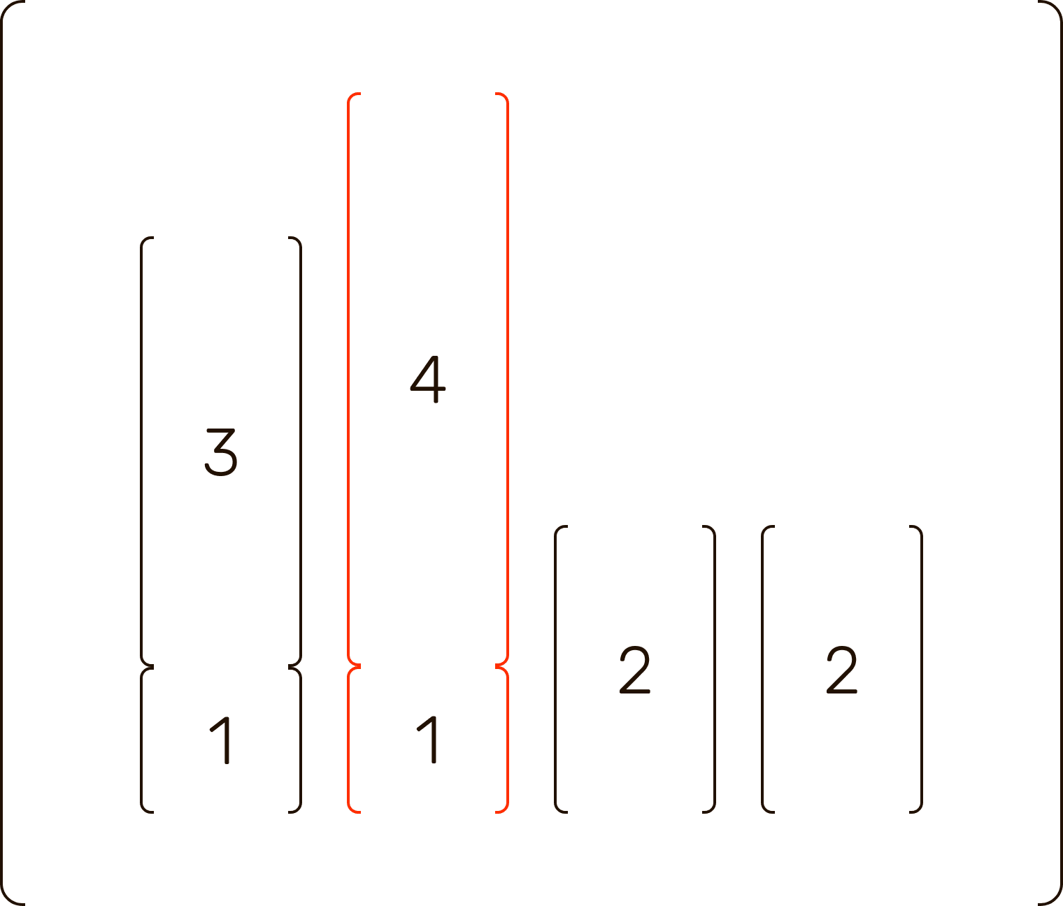 Visualization of the computed solution to the load balancing problem