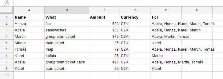 Puzzle hunt expenses