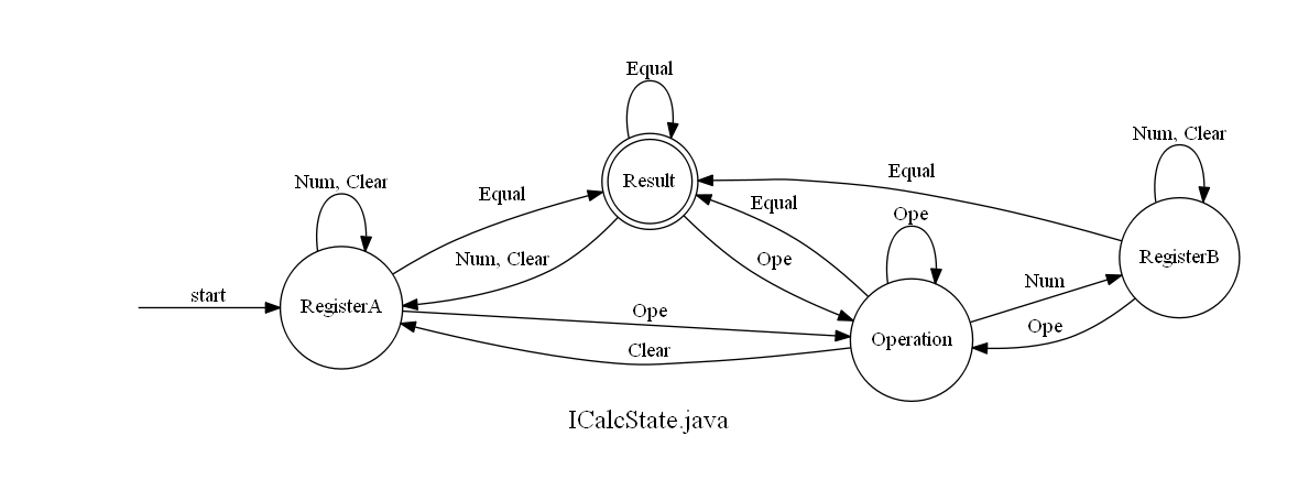 GitHub - nimzo6689/jCalc: A simple calculator which is created with ...