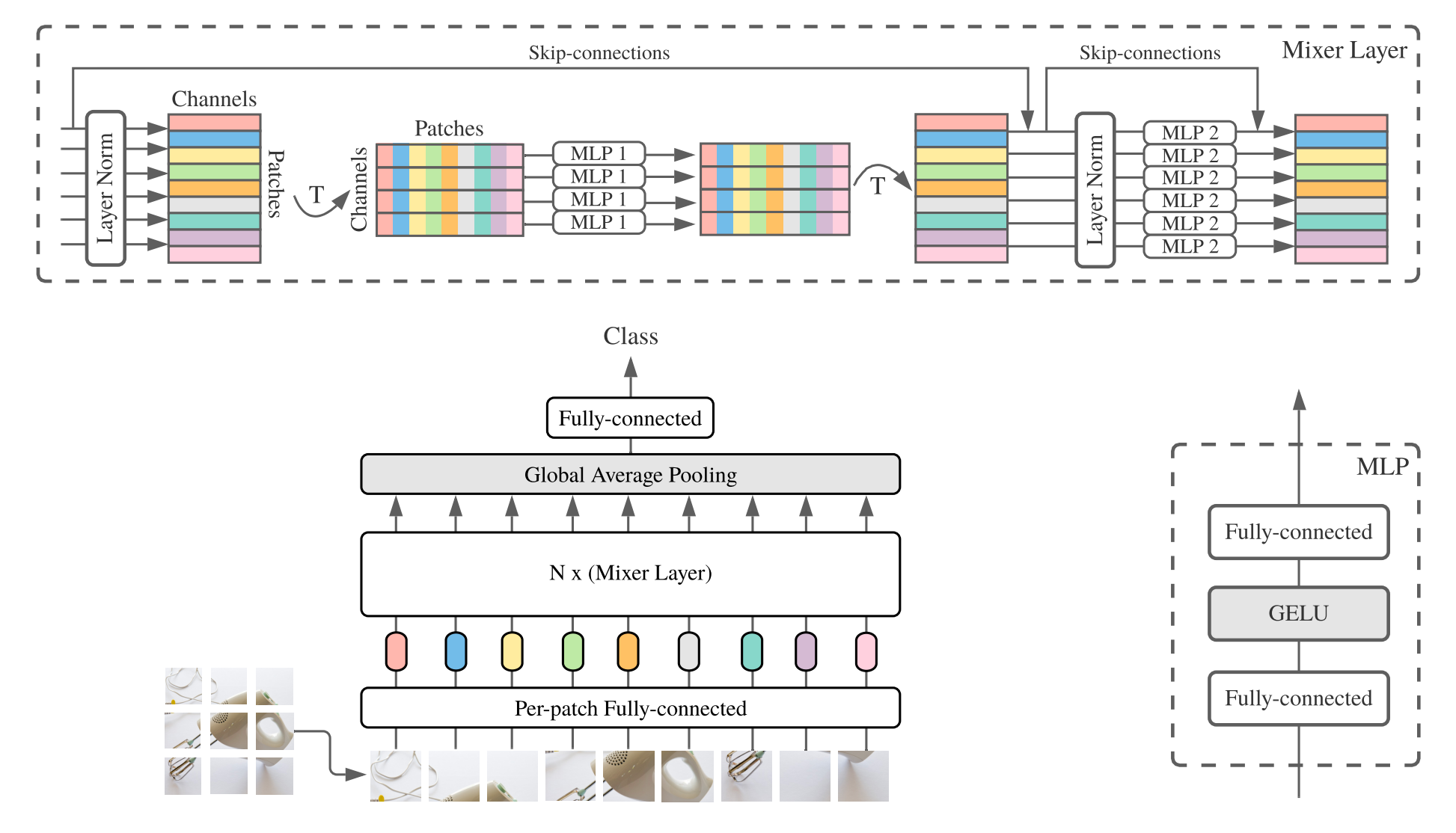 Figure 1 from paper