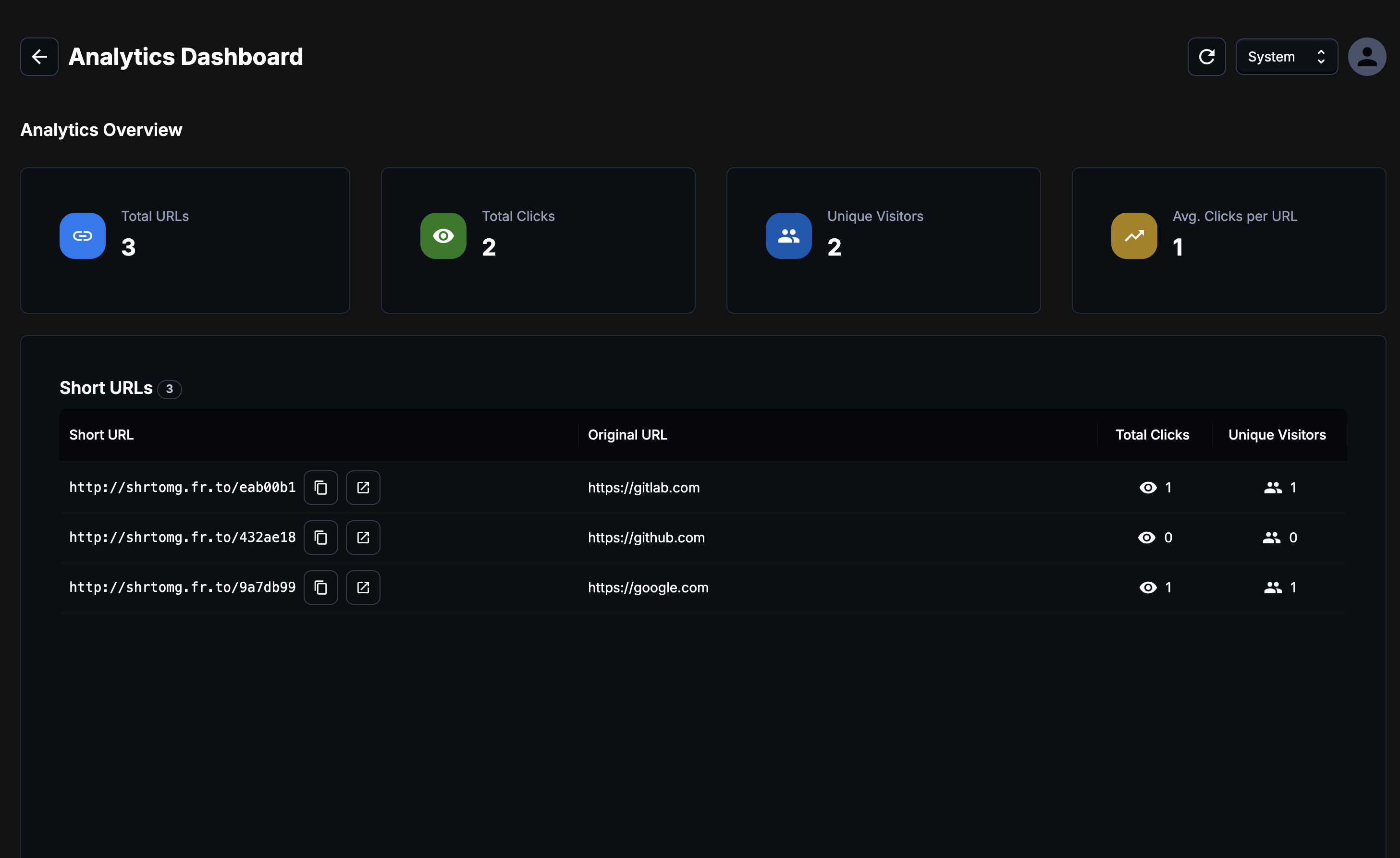 Dashboard
