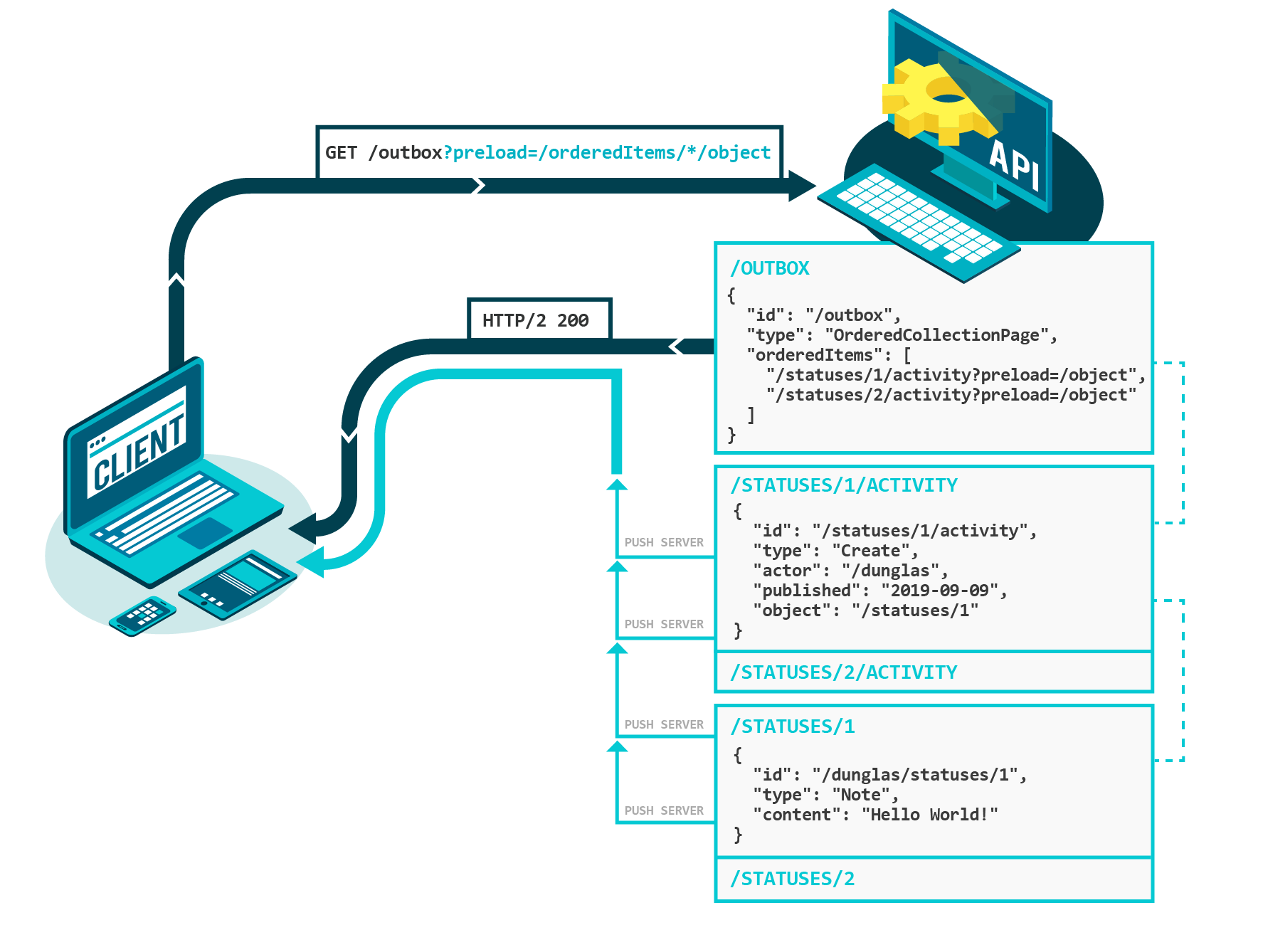 Preload Query Schema