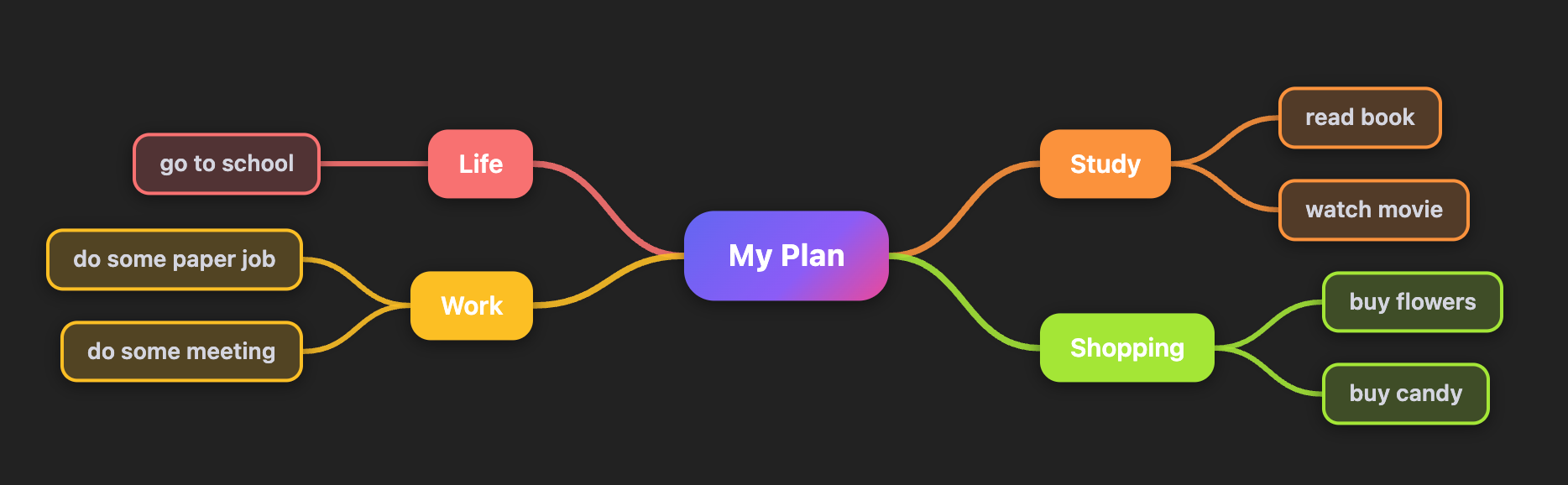 Light MindMap Preview 1