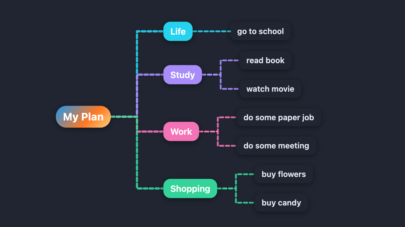 Light MindMap Preview 2