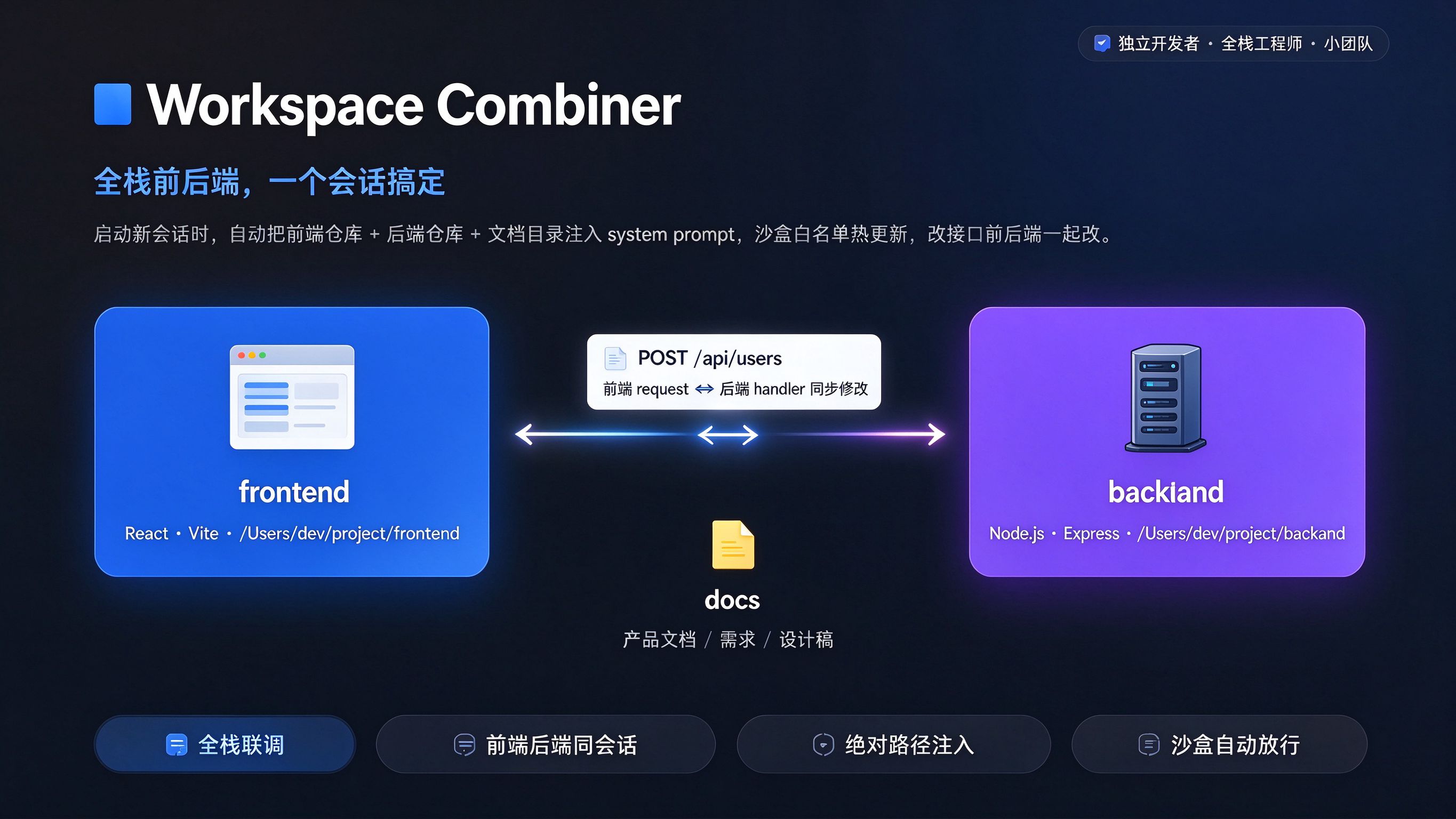 工作区组合器 — 全栈前后端，一个会话搞定