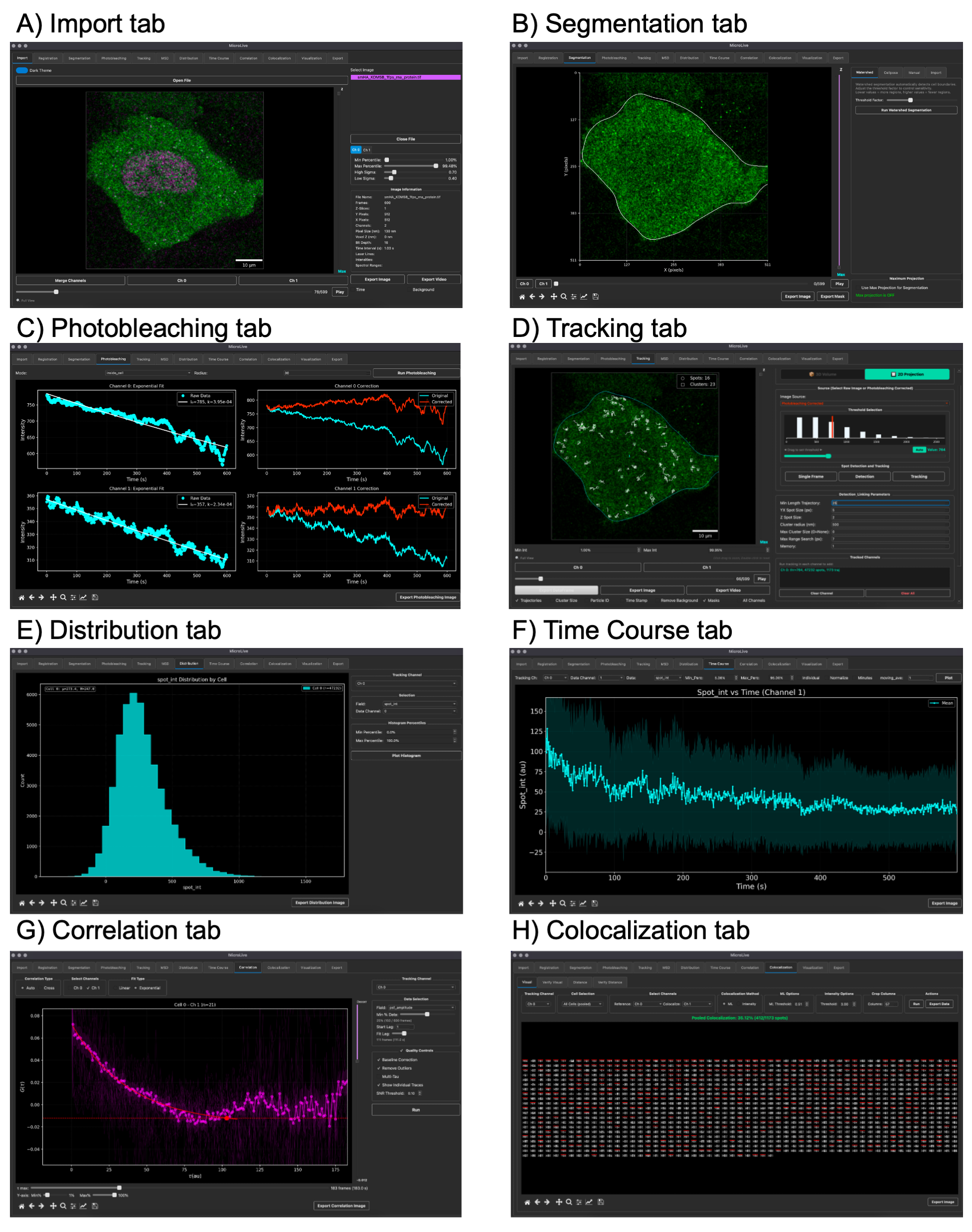 Single-molecule RNA and protein tracking