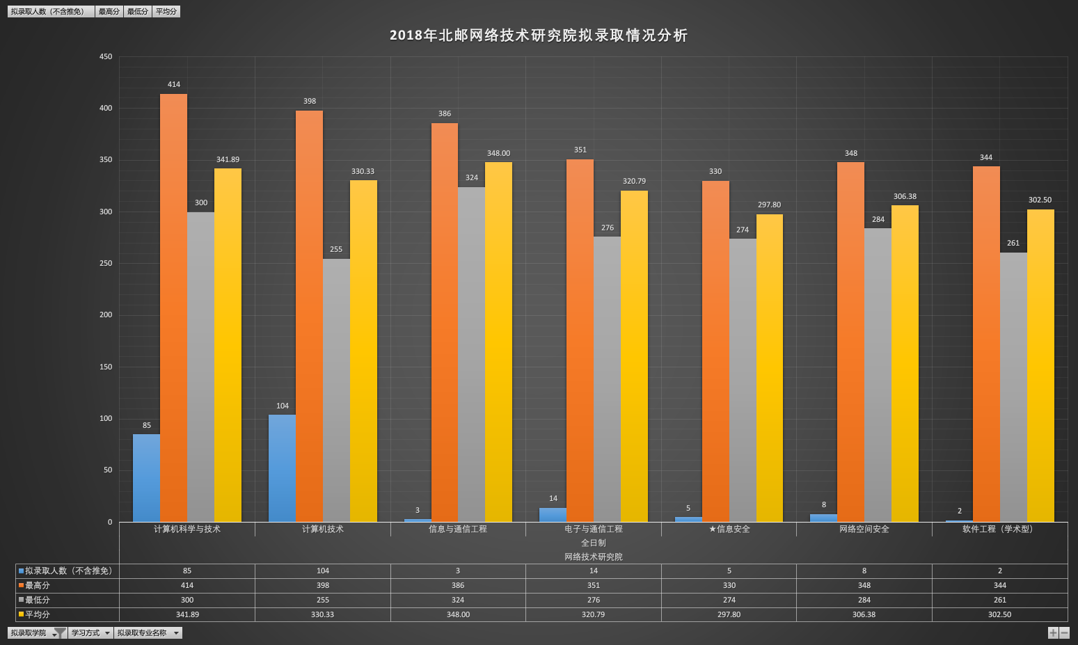 网络技术研究院拟录取情况