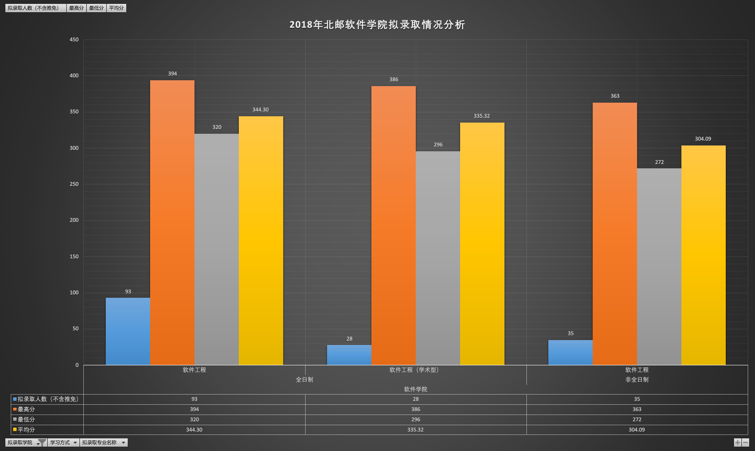 软件学院拟录取情况