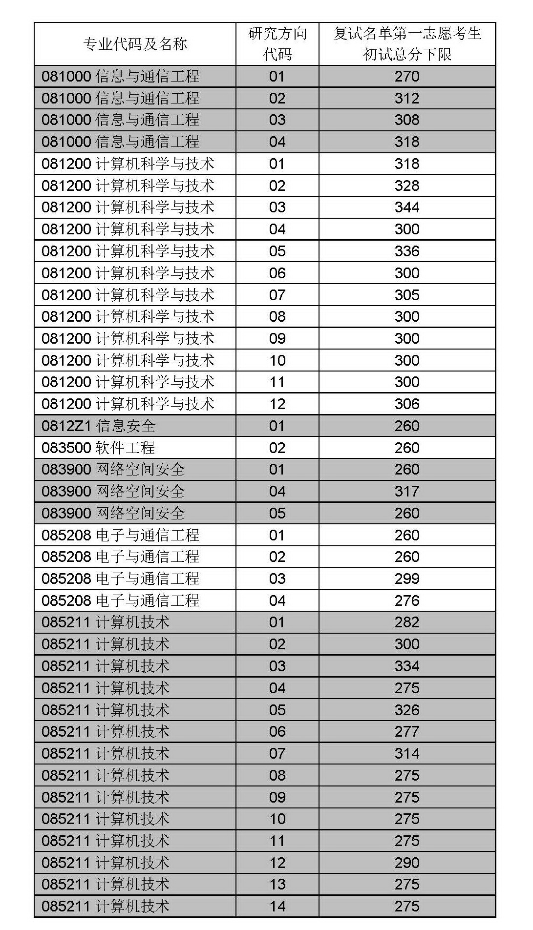 2018年网络技术研究院组线