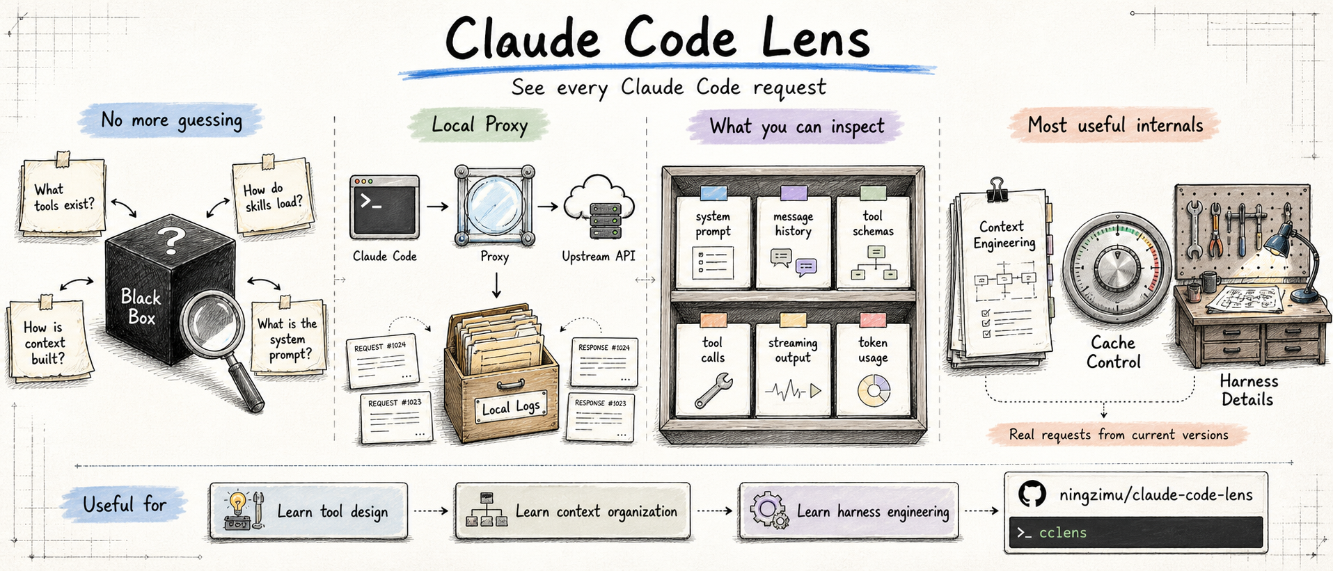 Claude Code Lens hero