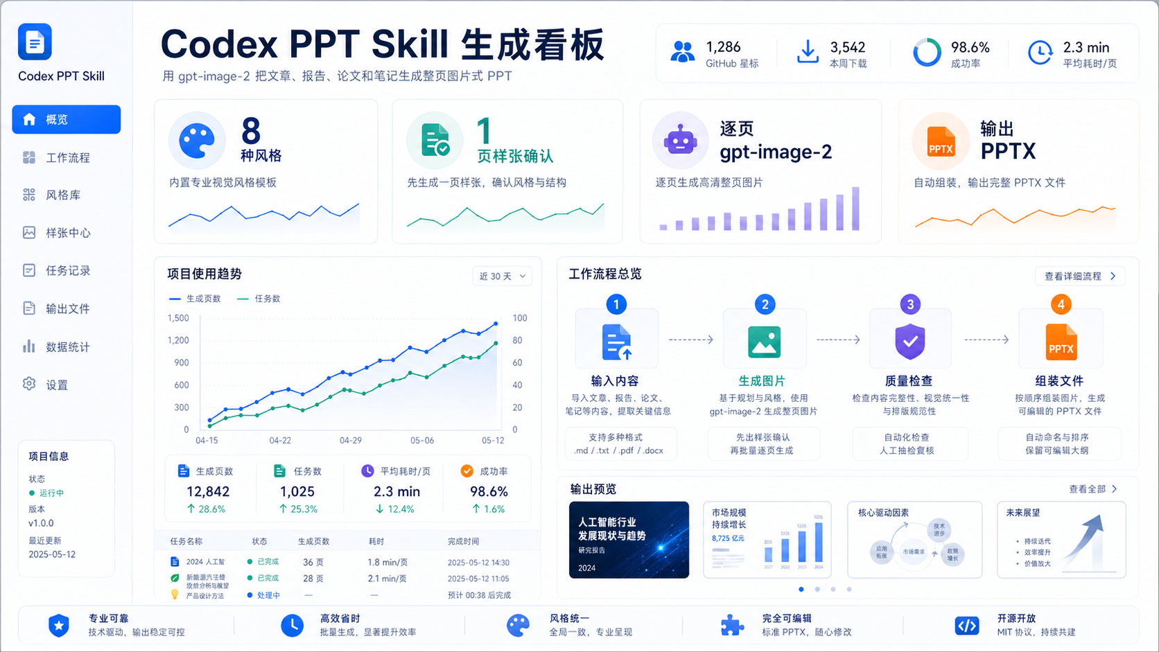 数据仪表盘风