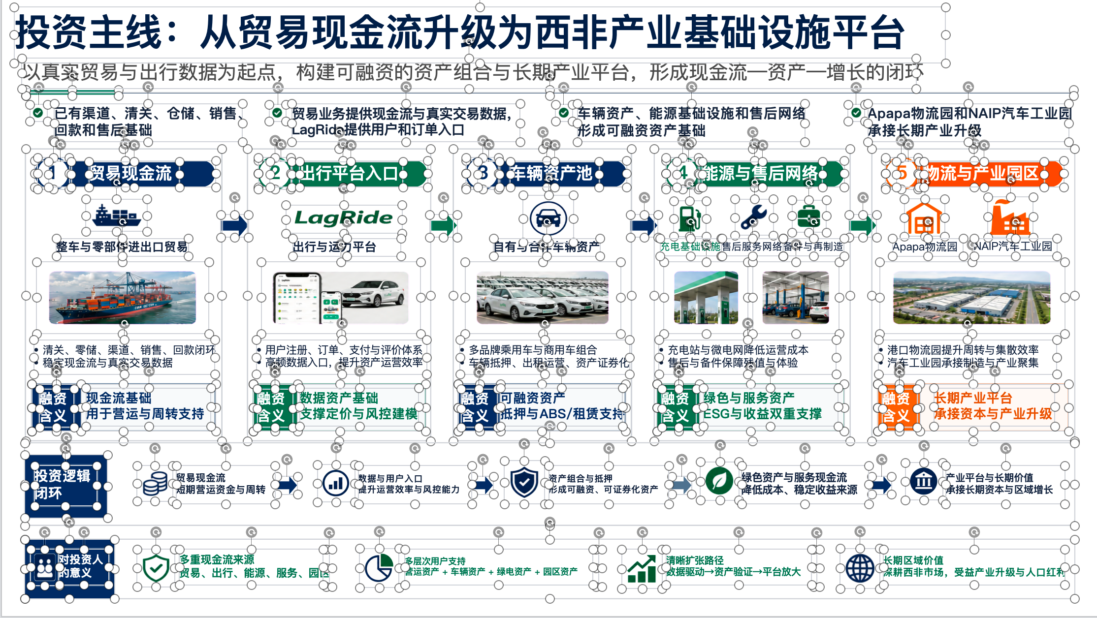 投资平台信息图转换后可编辑效果
