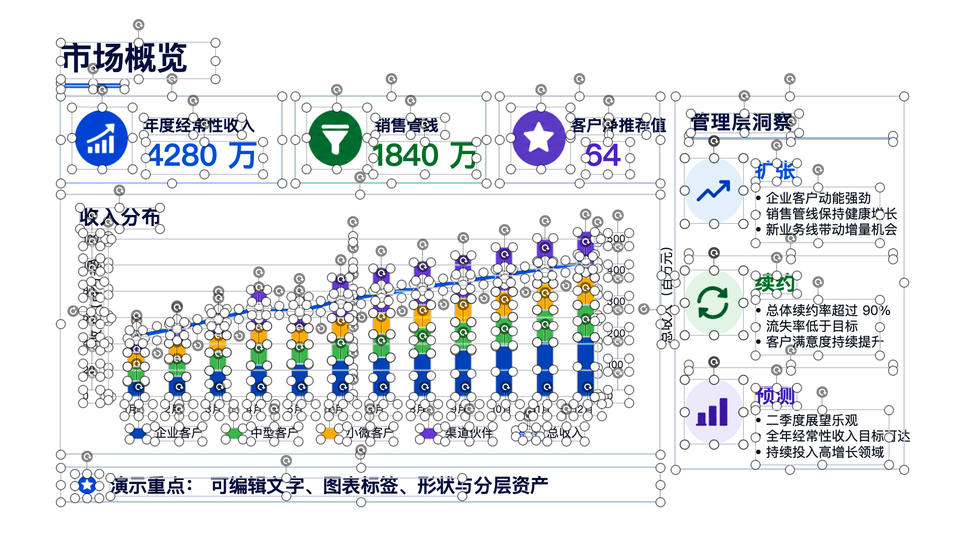 市场概览转换后可编辑效果