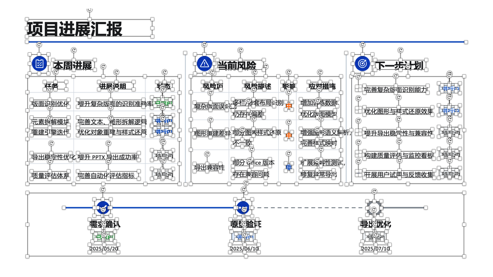 项目进展汇报转换后可编辑效果