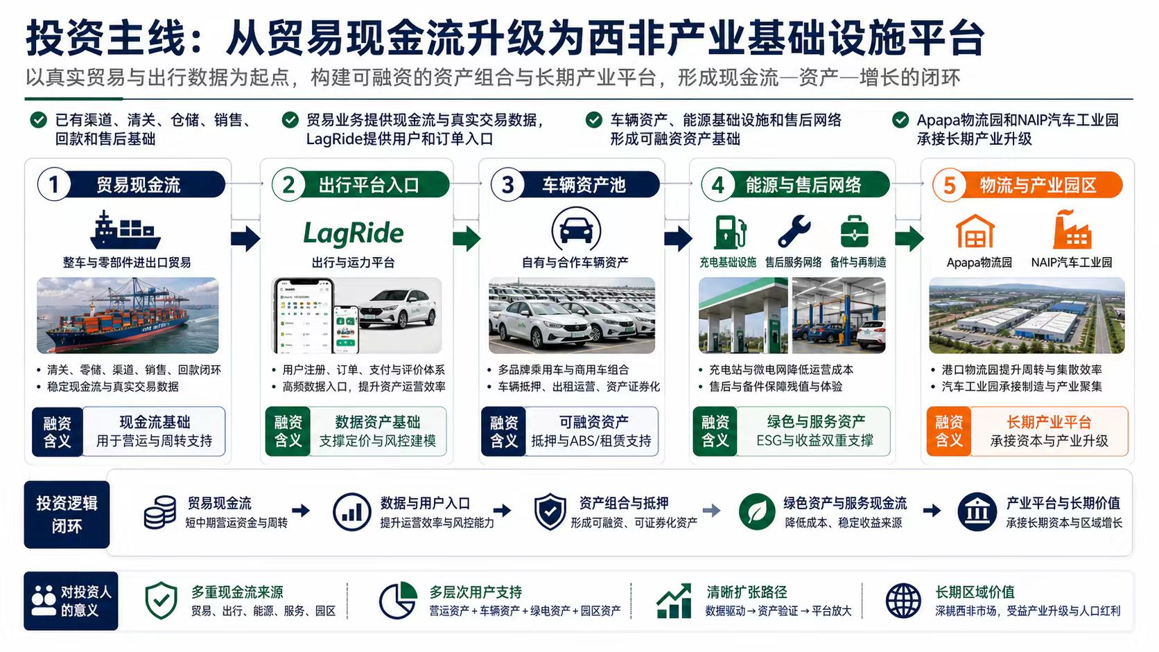 投资平台信息图原图
