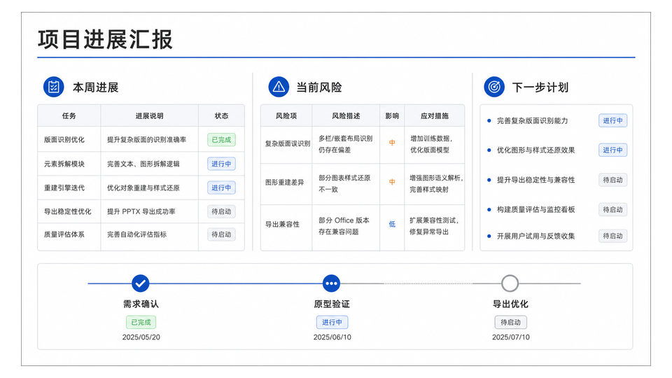 项目进展汇报原图
