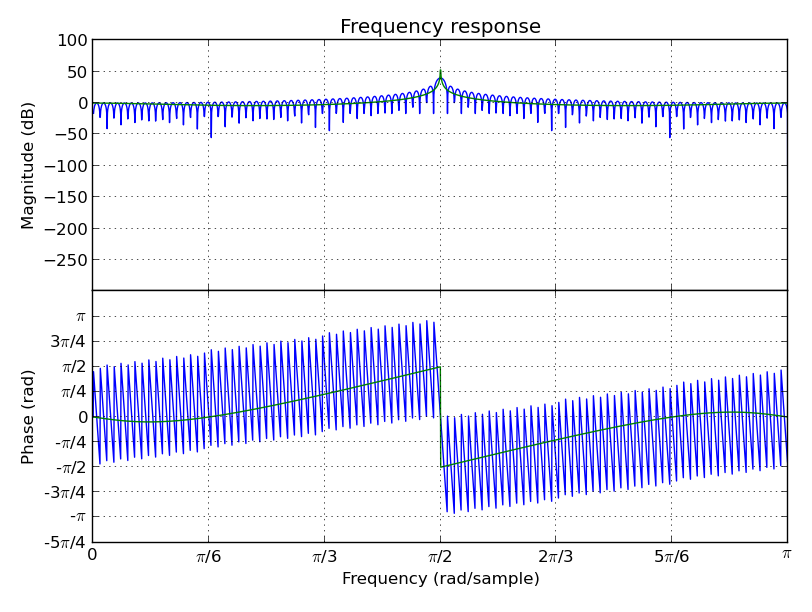 images/dft_lpc_plot.png