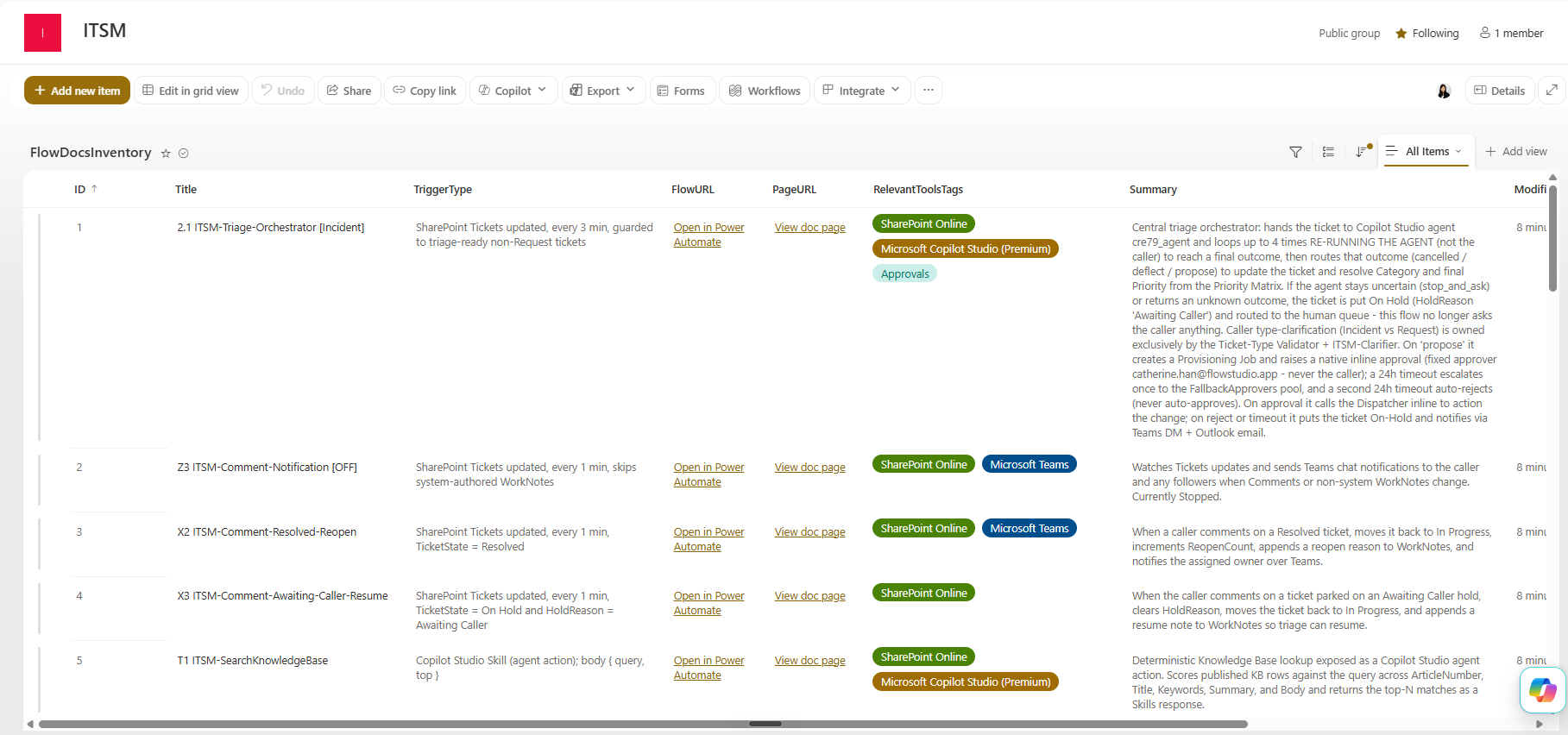 Cowork's flow inventory — every flow numbered by stage, each with a one-line summary, linking out to the flow and its generated page