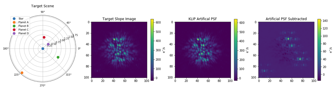 Simulated NIRCam 210R scene with KLIP reference-subtraction