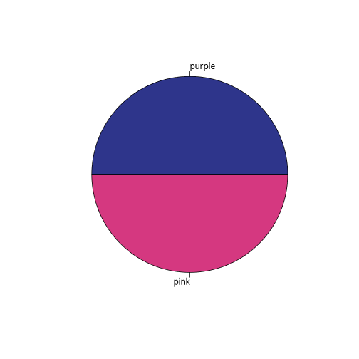 plot of chunk check_pal