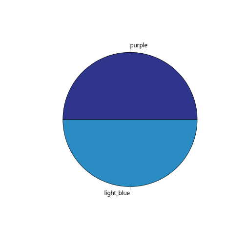 plot of chunk check_pal