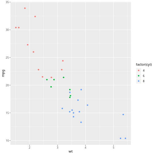 plot of chunk ggplot_theme_gov