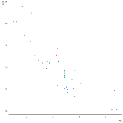 plot of chunk ggplot_theme_gov