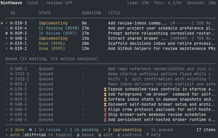 Ninthwave orchestrator managing parallel work items with live queue and PR pipeline status