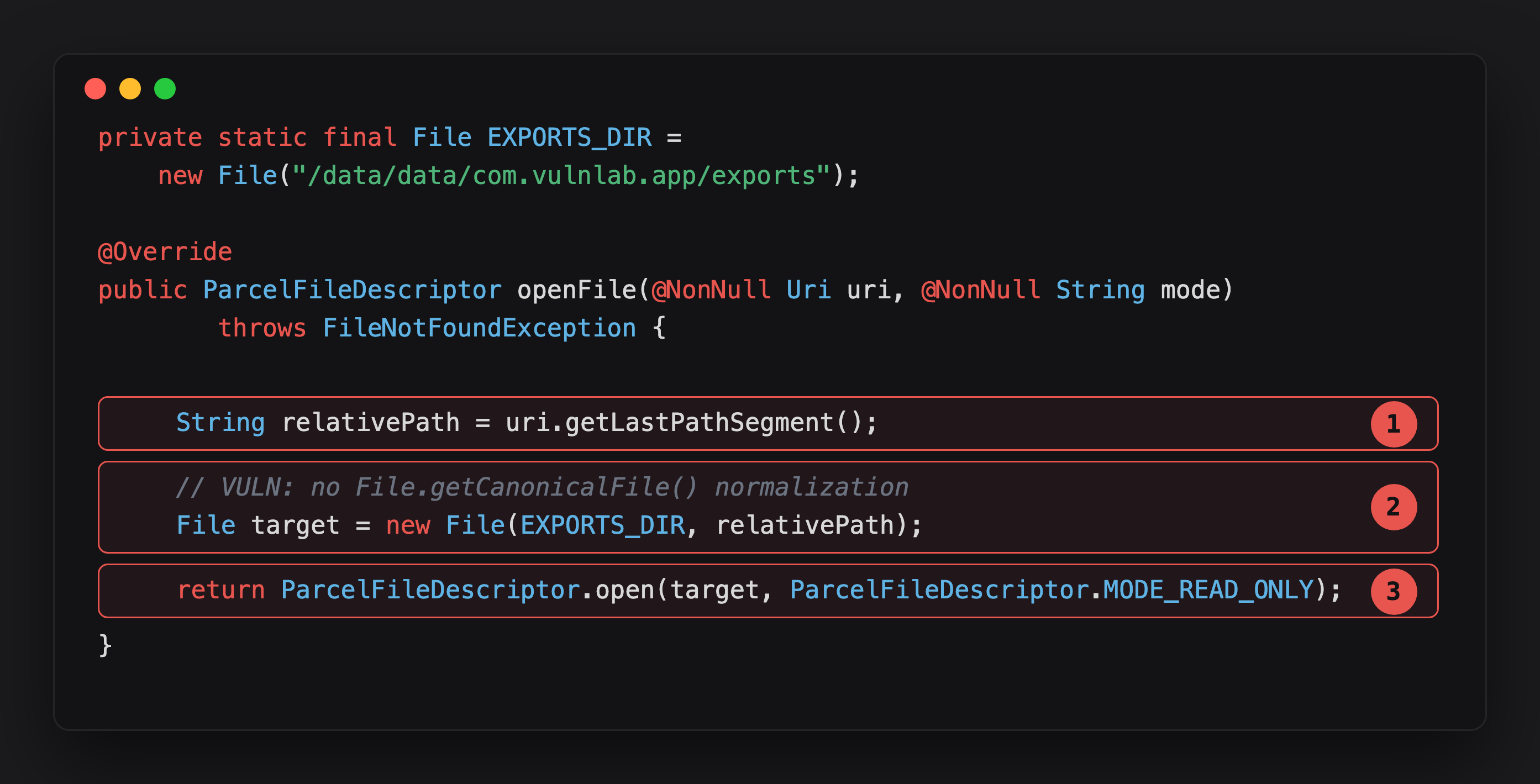 Annotated openFile showing the raw path segment, the unchecked File construction, and the open call
