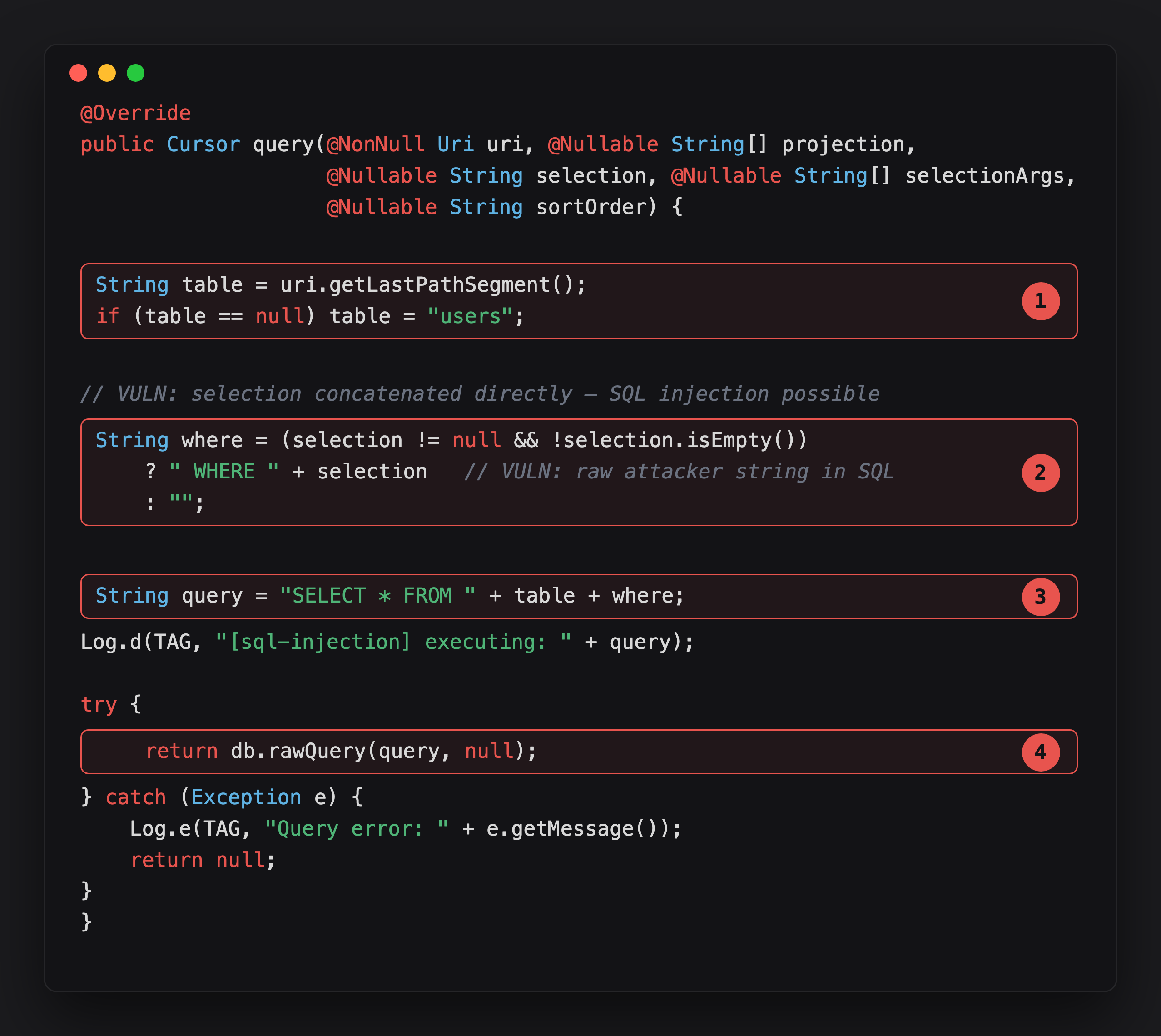 Annotated VulnContentProvider.query() showing four SQL-injection points