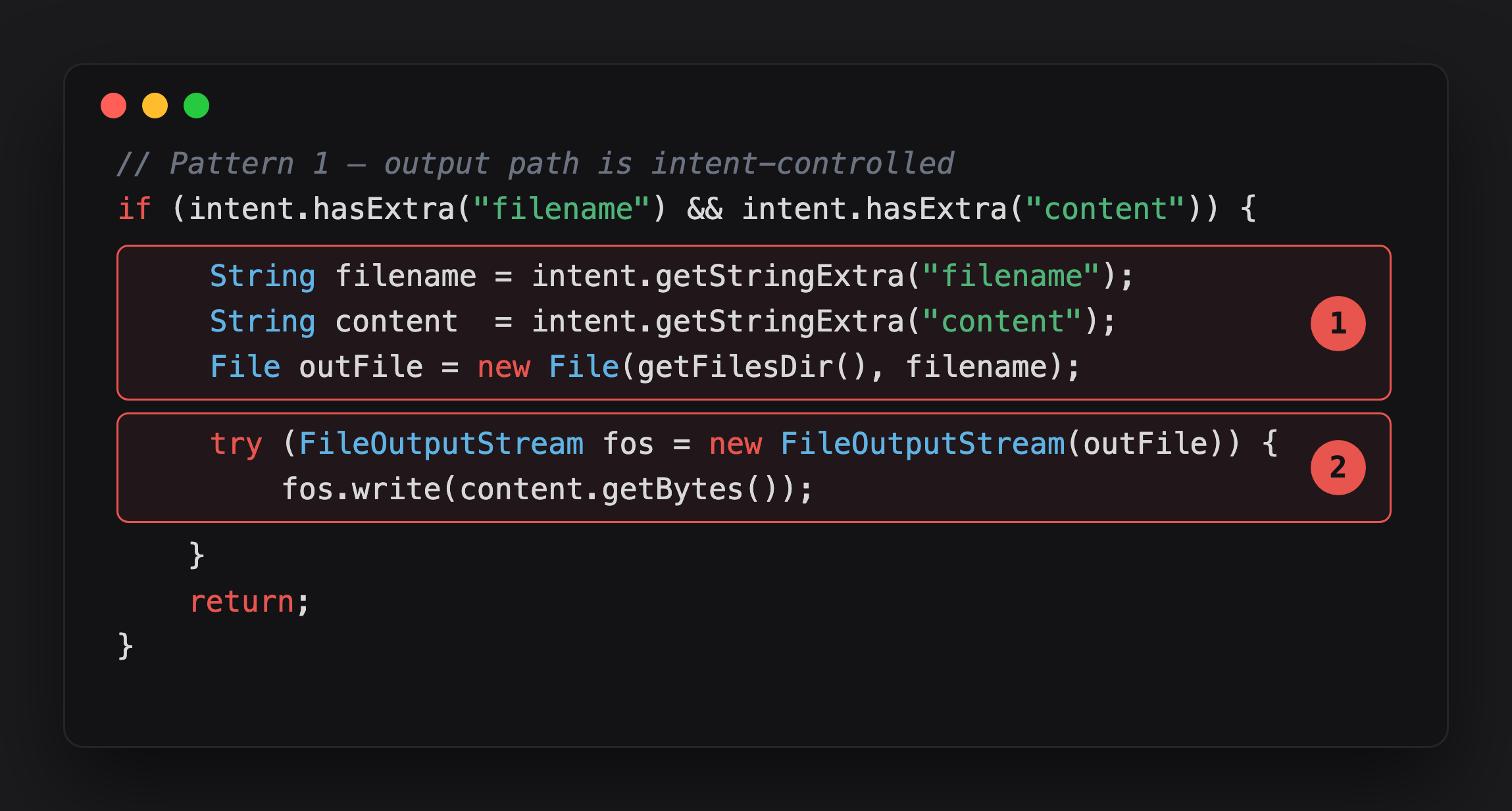 Annotated Pattern 1 file write showing the raw filename extra and the unchecked write