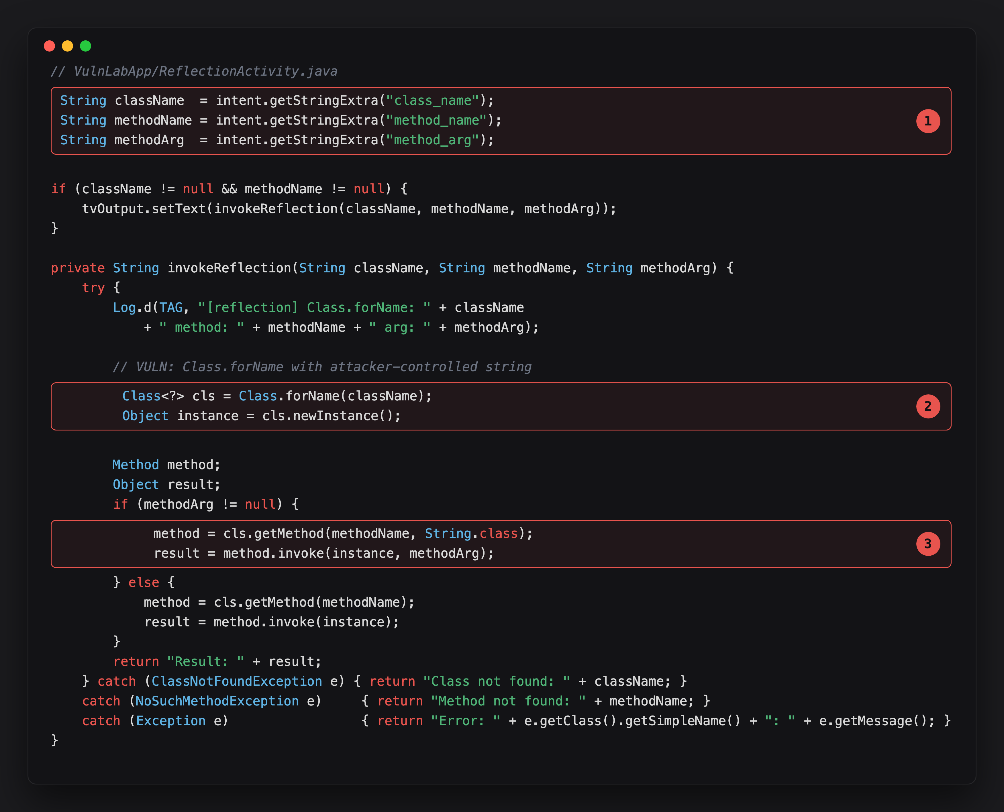 Annotated reflection chain showing the three intent-controlled levers, Class.forName, and the method invoke