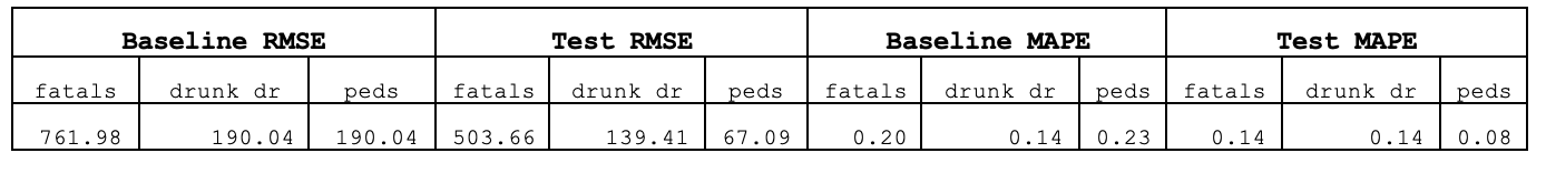 VAR evaluation metrics