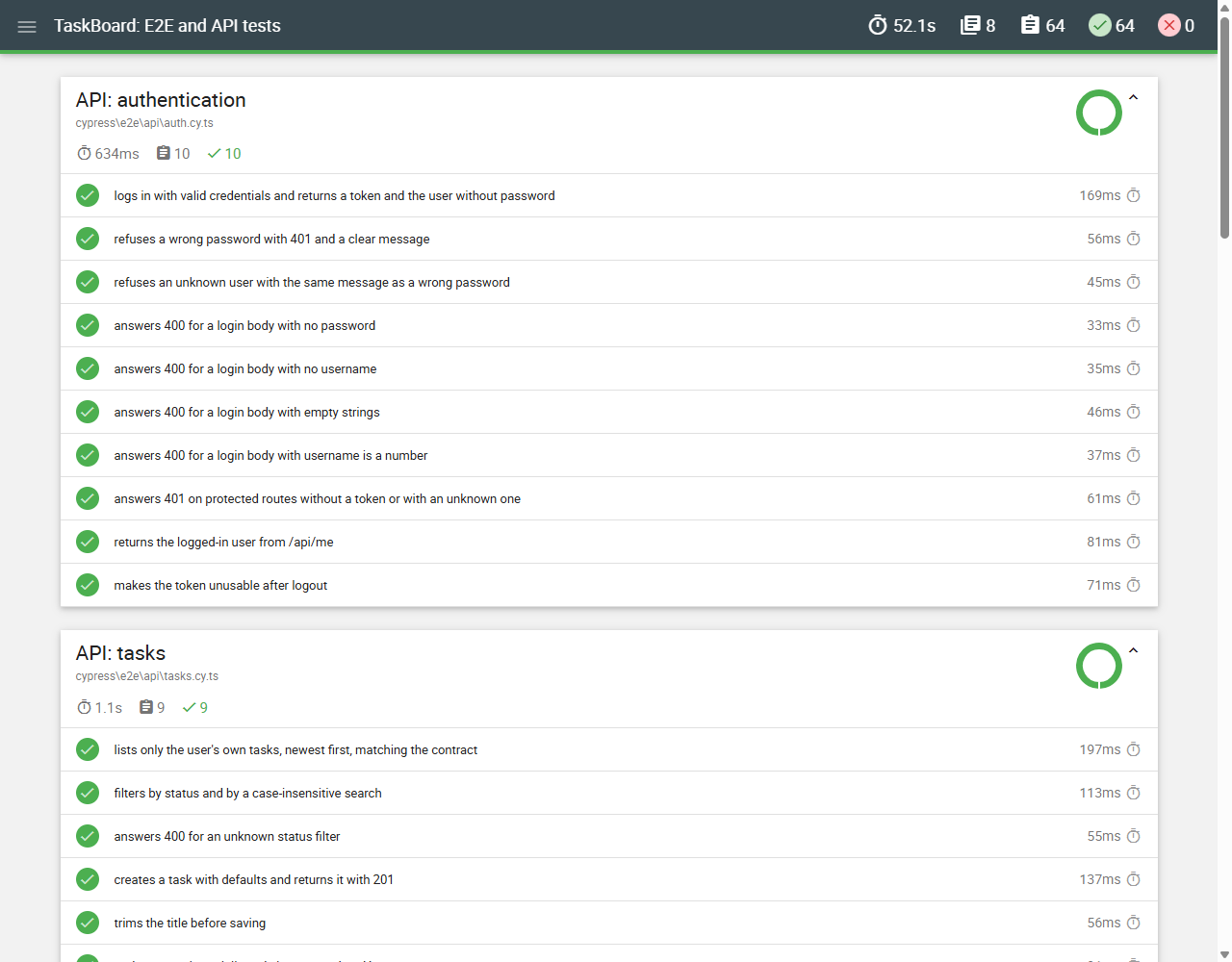 Mochawesome report: 64 of 64 end-to-end and API tests passed