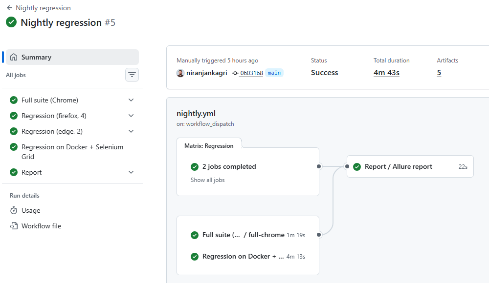 Nightly workflow with every job green