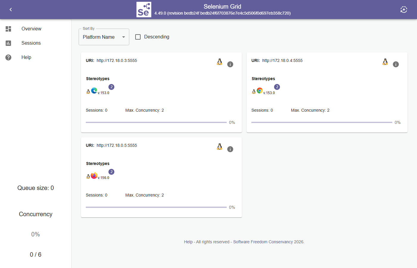 Selenium Grid console with Chrome, Firefox and Edge nodes