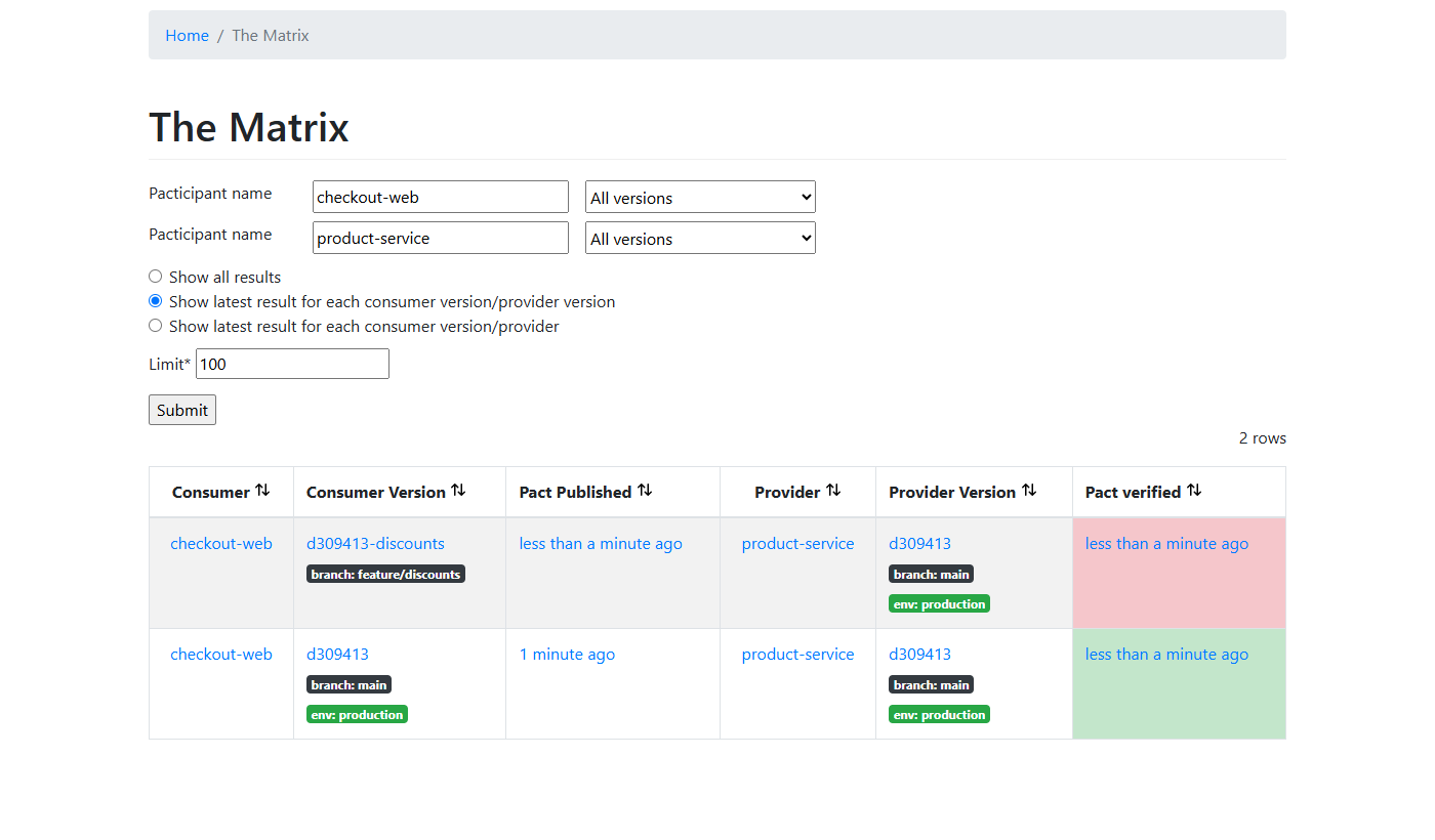 Pact Broker matrix with a verified main version and a failed feature-branch version