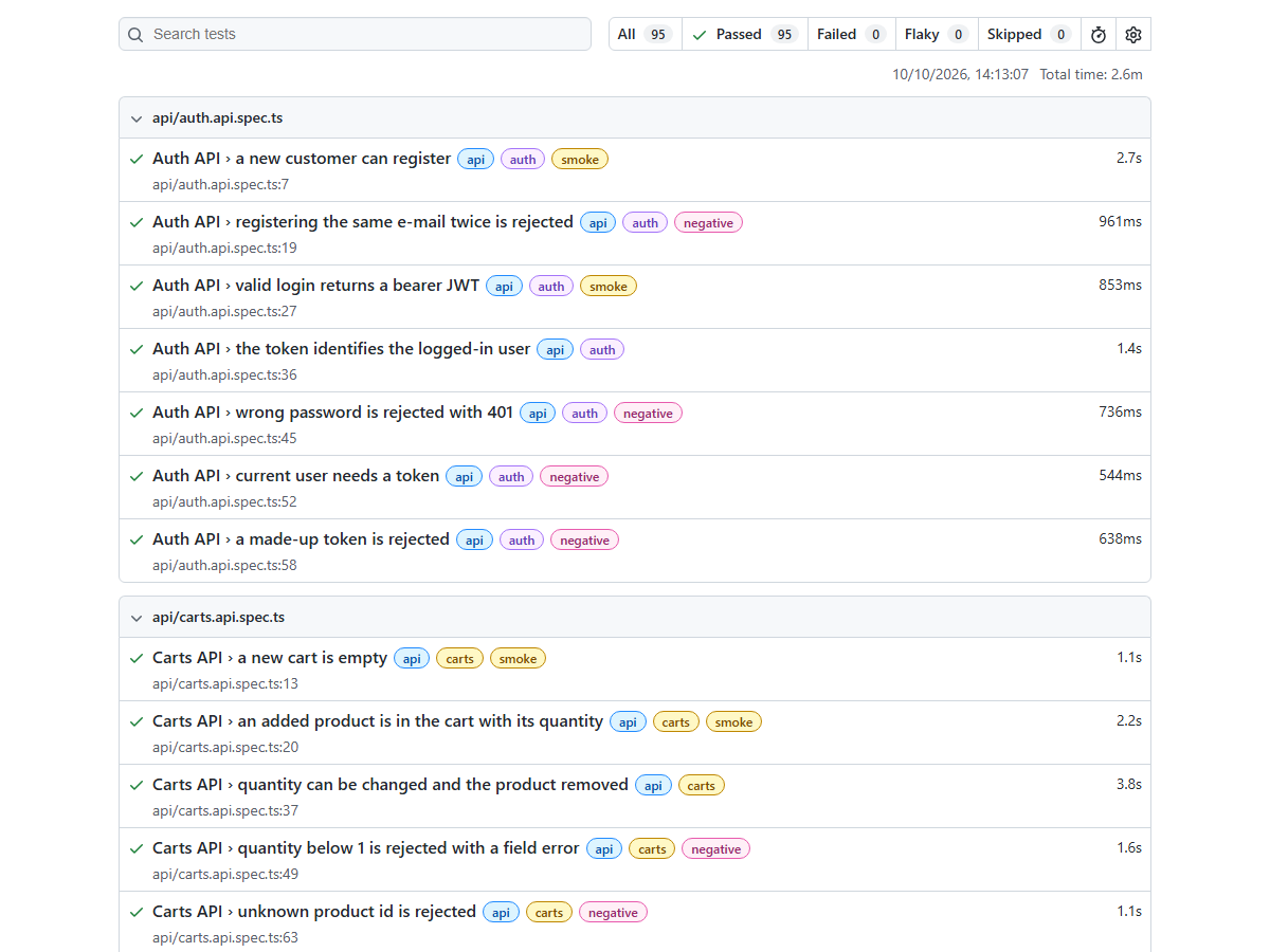 Playwright HTML report overview