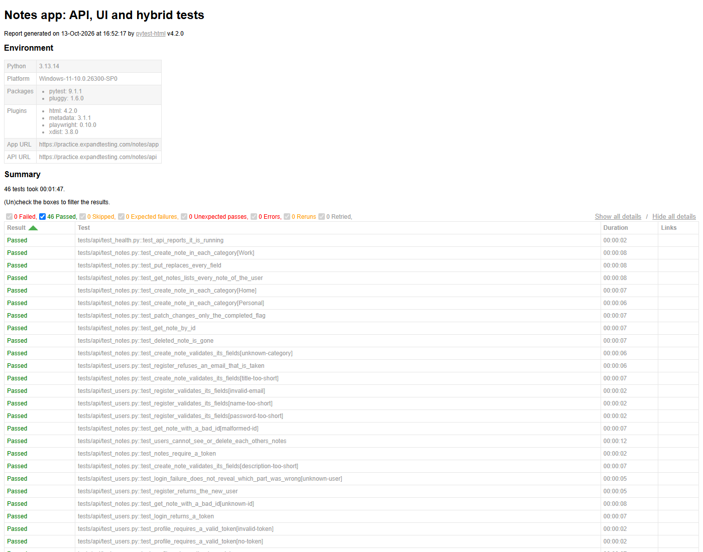 pytest-html report: 46 tests passed