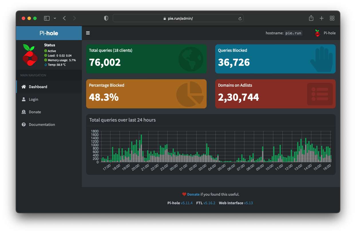 Pi-hole Dashboard