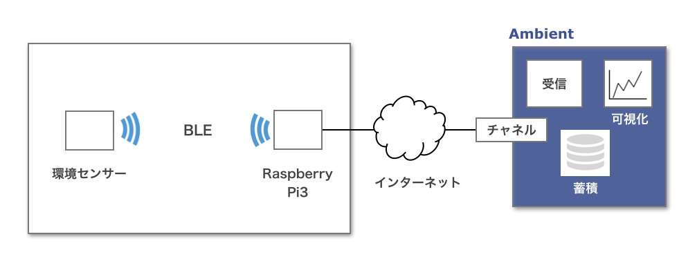 全体の構成