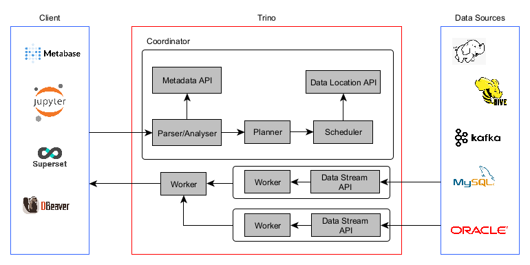 General Architecture