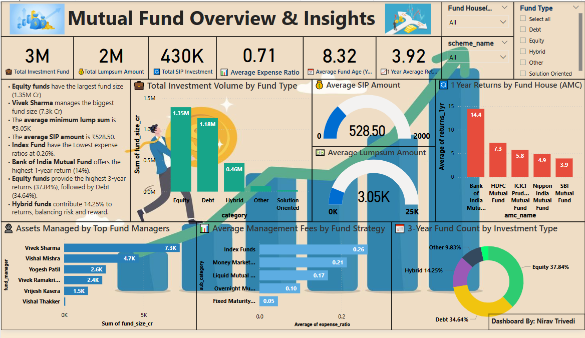 Mutual Fund Dashboard